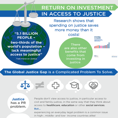 Return on Investment in A2J Infographic -