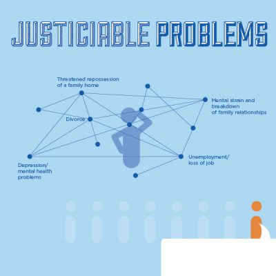 Justiciable Problems Infographic